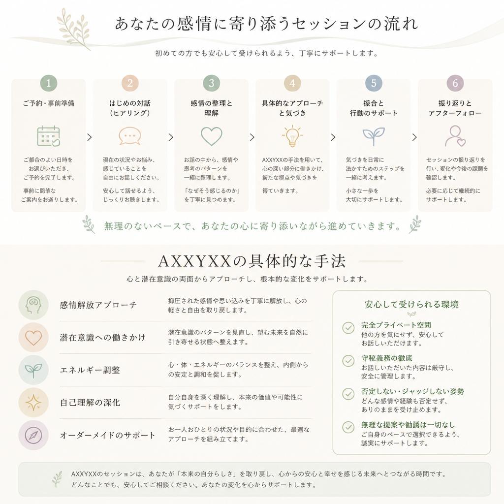 感情読み解きのプロセス